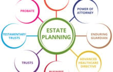 Five Common Misconceptions about Estate Planning