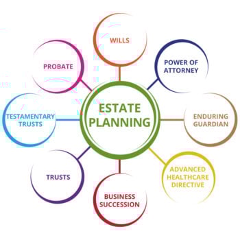 Five Common Misconceptions about Estate Planning