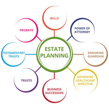 Five Common Misconceptions about Estate Planning